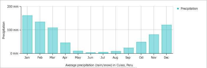 AVERAGE HUMIDITY OVER THE YEAR This is the mean monthly relative humidity
